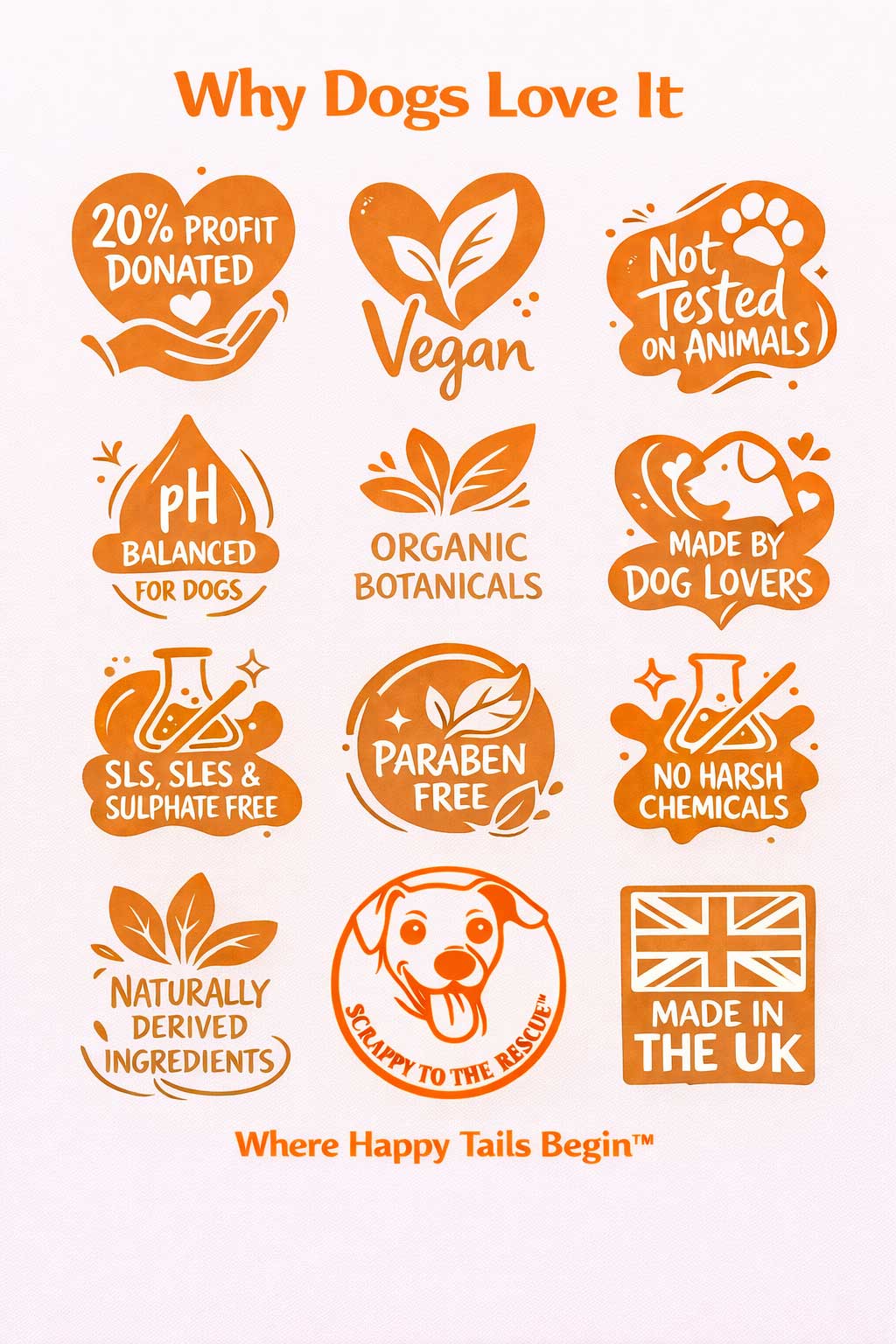 Coconut Pup dog shampoo benefits infographic showing vegan formula, organic botanicals, pH balanced for dogs, paraben free, sulphate free, essential oils and cruelty free ingredients.