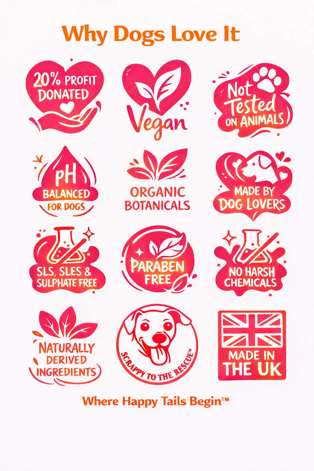 FurEver Yours dog shampoo benefits infographic showing vegan formula, organic botanicals, pH balanced for dogs, paraben free, sulphate free, essential oils and cruelty free ingredients.