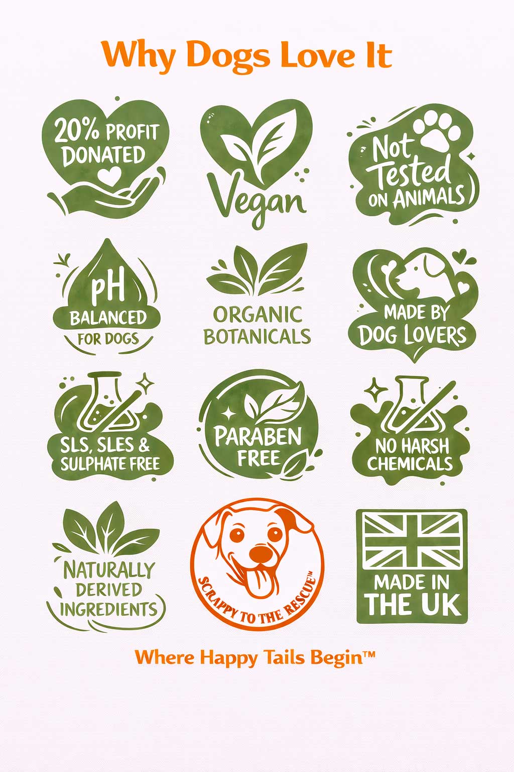 Pup Shield dog shampoo benefits infographic showing vegan formula, organic botanicals, pH balanced for dogs, paraben free, sulphate free, essential oils and cruelty free ingredients.