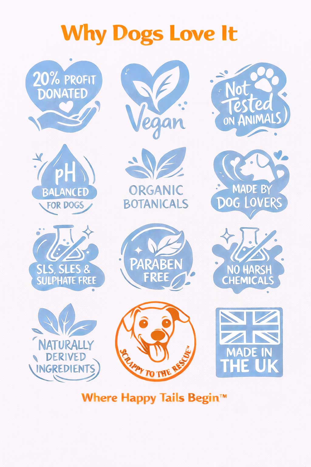 Pure Pup dog shampoo benefits infographic showing vegan formula, organic botanicals, pH balanced for dogs, paraben free, sulphate free, essential oils and cruelty free ingredients.